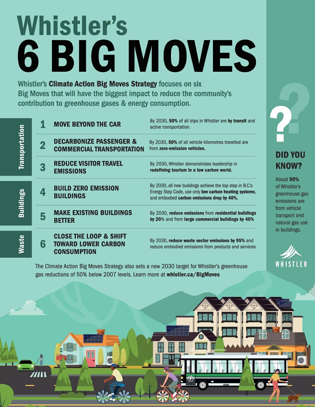 6 Big Moves
