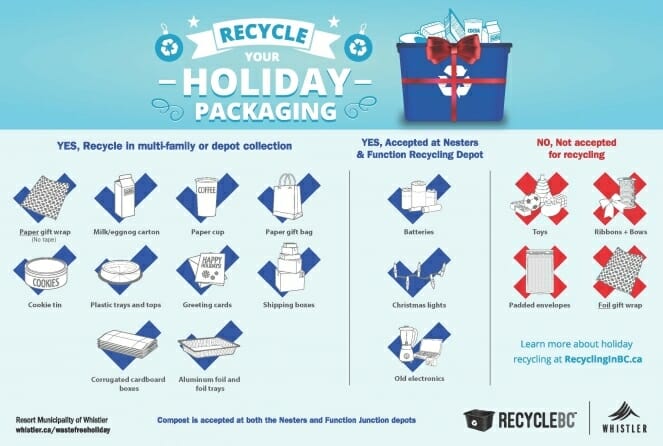 How to recycle holiday packaging