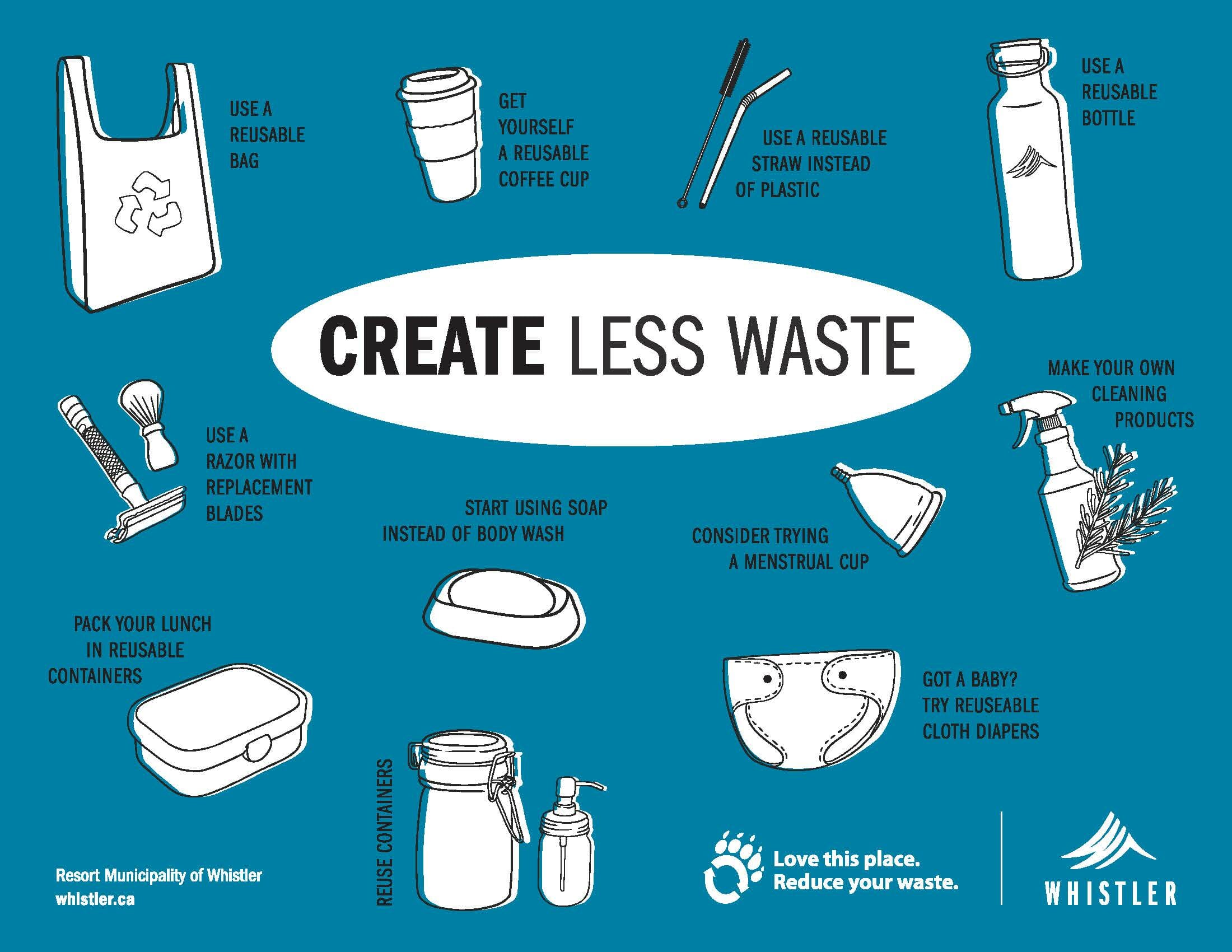 Waste reduction infographic