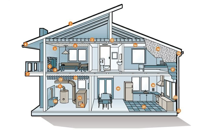 WorkSafeBC Potential sources of asbestos in the home
