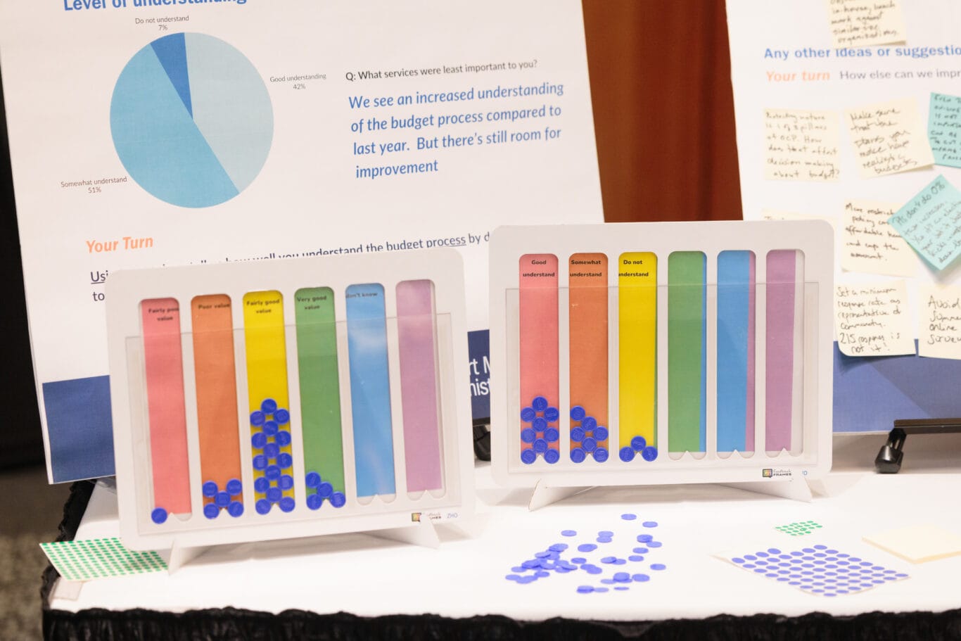 Image of voting with chips